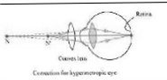 TEXTBOOK (NCERT) ANSWERS OF The Human Eye and the Colourful World CHAPTER-11 CBSE CLASS 10 SCIENCE(PHYSICS)